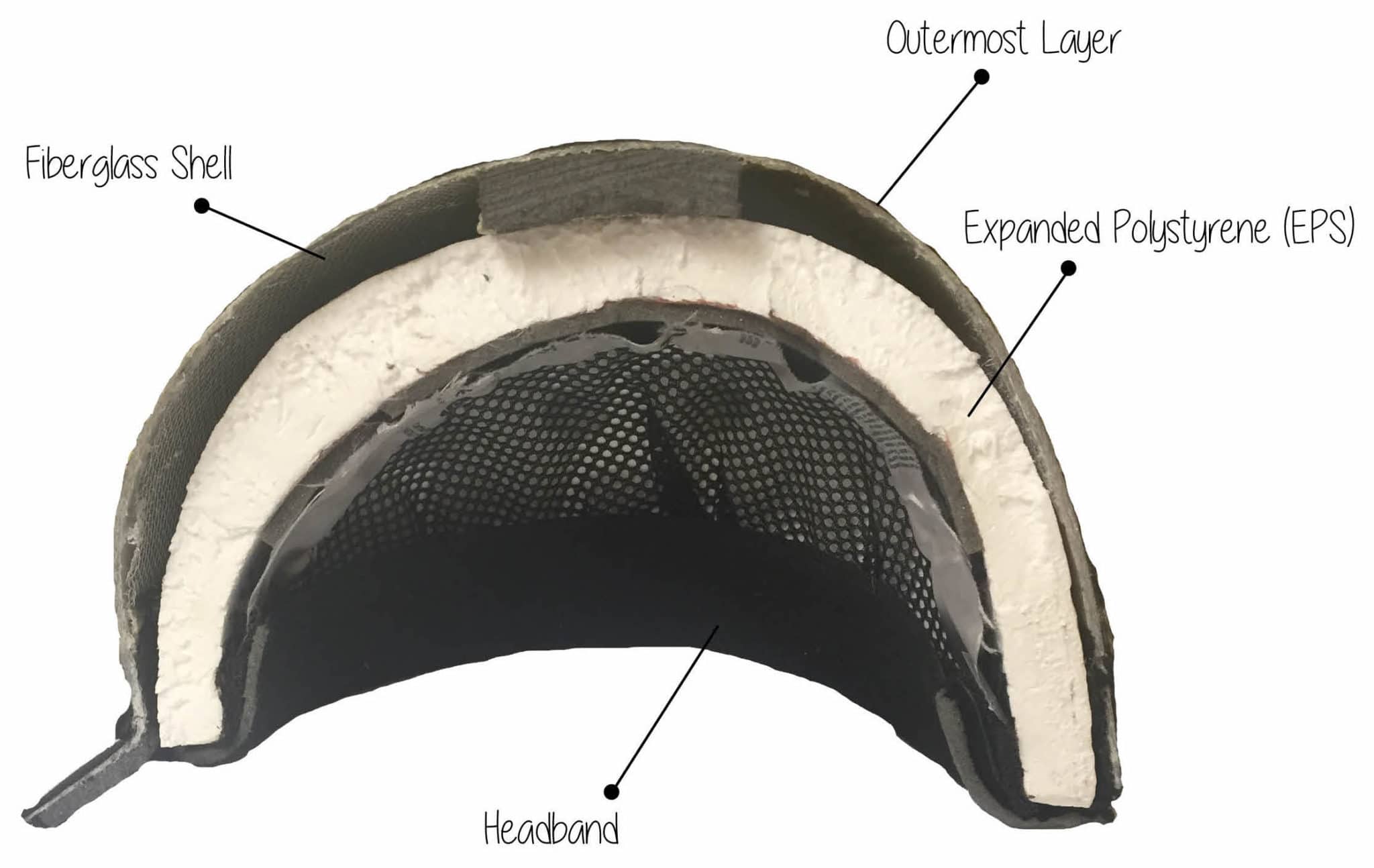 how-much-do-football-helmets-cost-to-make